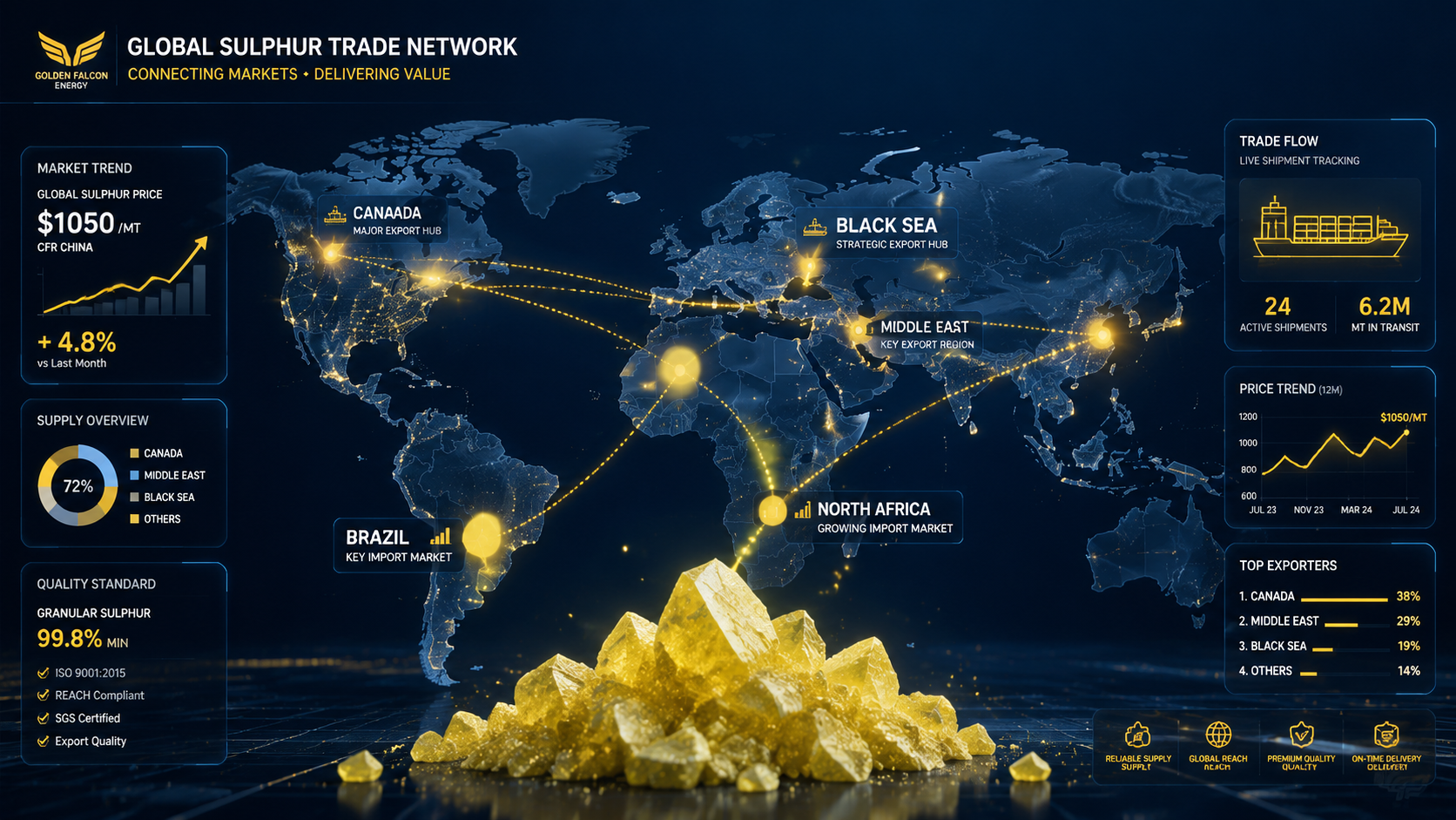 4. Trade Finance, Pricing and Contract Structures
